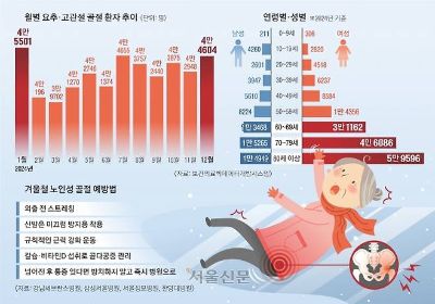 빙판길 넘어지면 큰일 나요… 어르신 인생 무너집니다